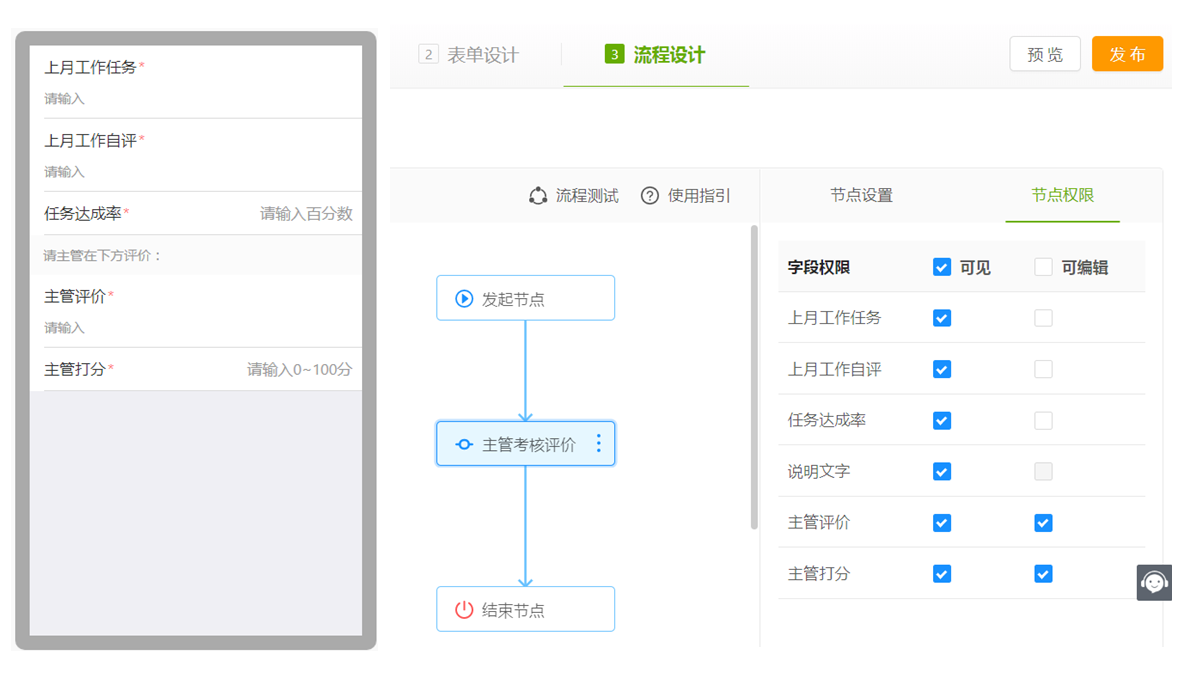 图为"流程节点权限"后台设置效果